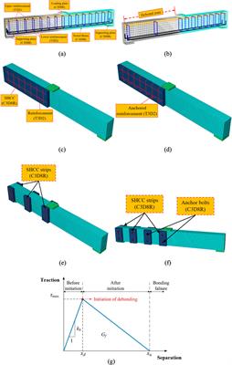 Various configurations of externally bonded strain-hardening cementitious composite reducing shear failure risk of defected RC beams